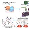 使用石墨烯檢測ALS 其他神經(jīng)退行性疾病