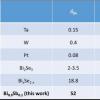 拓?fù)渥孕娮訉W(xué)的巨大突破