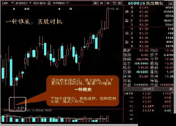 每30歲的10只股票應該永遠買入并持有