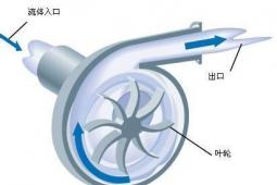 旋轉葉片壓縮機提高了交流效率