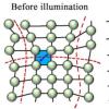 Light放松晶體 提高太陽能電池效率