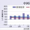 內(nèi)銀上月放貸1.69萬億十年同期最勁