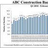 ABC的建筑積壓指標(biāo)在2月份反彈