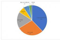 盡管統(tǒng)計工作蓬勃發(fā)展但R已進入前20種編程語言