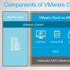 AWS通過VMware合作伙伴關系鞏固了混合云的地位