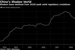 自1998年以來中國首次緝獲銀行顯示出隱藏的貸款風(fēng)險