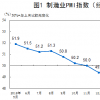 5月制造業(yè)PMI為49.4%比上月回落0.7個(gè)百分點(diǎn)