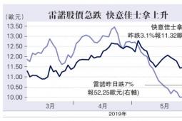 雷諾日產(chǎn)互持股 增合併難度