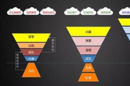 傳統的2B營銷套路已經失靈