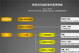 百度宣布了新的組織架構(gòu)調(diào)整