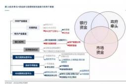 逐步實施非股權(quán)透明度規(guī)則以降低流動性風(fēng)險