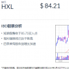 當天的IBD股票：F-35供應商Hexcel在60％運行后再次成立