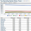 12月市場份額 XP下降 Windows 7增長