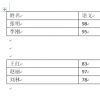 教大家word中兩個表格合并的快捷方法