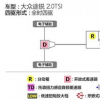 汽車知識問答：2019款途銳四驅(qū)滑輪組測試