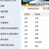 教大家12306根證書不支持mac怎么辦的方法