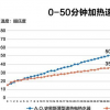 衛(wèi)浴評測：A.O.史密斯薄型電熱水器性能測試結果如何