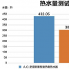 衛(wèi)浴評測：A.O.史密斯薄型電熱水器熱水量測試