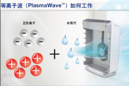 家電評測：伊萊克斯空氣凈化器產(chǎn)品技術(shù)介紹