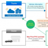 豐田與日本電力公司合作提供新的PHV聯(lián)網(wǎng)電力服務(wù)