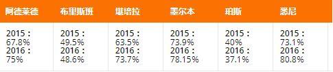 房地產(chǎn)市場更新春季后的期望