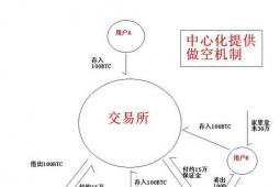 居住年限等條件相掛鉤的基本公共服務提供機制基本建立