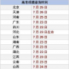 2020高考成績開始放榜 21省份可查 各省份的查分日期是哪天