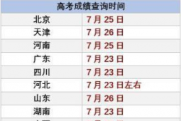 2020高考成績開始放榜 21省份可查 各省份的查分日期是哪天