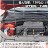 汽車知識科普：名爵ZS1.5l發(fā)動機質(zhì)量好不好