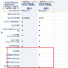 汽車知識科普：啟辰T60EV悅享型和尊享型配置的區(qū)別