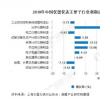 2020年儀器儀表行業(yè)發(fā)展現(xiàn)狀分析狀況