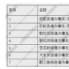 山西太原城鄉(xiāng)環(huán)衛(wèi)一體化項目公開招標