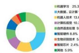 并強調(diào)了數(shù)字技術行業(yè)對蘇格蘭日益重要的地位