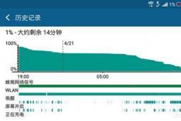 自從4月份發(fā)布以來(lái)OneM9進(jìn)行了一些次要的軟件更新