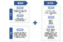 計算架構和傳感技術的進步正在推動市場向前發(fā)展