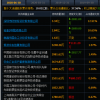 據(jù)媒體報道蘋果將歐菲光剔除供應(yīng)鏈名單