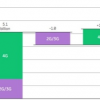 到2024年美國63％的智能手機將采用5G