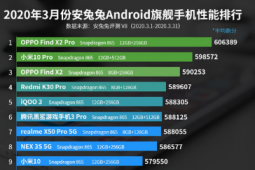 安兔兔發(fā)布了2020年3月份安卓手機性能榜