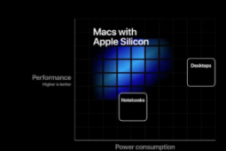 蘋果即將在這場(chǎng)發(fā)布會(huì)上發(fā)布搭載Apple Silicon的Mac