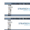 2021年第一季度全球5G智能手機廠商出貨量中
