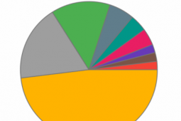 Linux發(fā)行版展示英特爾自己的ClearLinuxOS