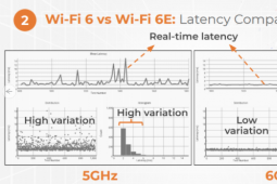 WiFi6E還沒(méi)有出現(xiàn)但Broadcom顯然寄希望于它