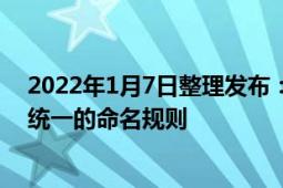 2022年1月9日整理發(fā)布：聯(lián)想拯救者游戲產(chǎn)品目前已擁有統(tǒng)一的命名規(guī)則