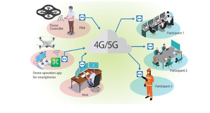 TeamViewer通過SBCS為工業(yè)無人機(jī)實(shí)現(xiàn)實(shí)時(shí)遠(yuǎn)程視頻共享