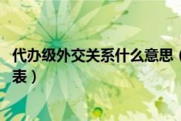 代辦級外交關(guān)系什么意思（代辦 外交名詞、最低一級外交代表）