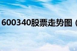 600340股票走勢圖（600340股票走勢如何）