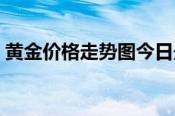 黃金價(jià)格走勢(shì)圖今日最新（黃金價(jià)格走勢(shì)圖）