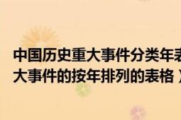 中國(guó)歷史重大事件分類(lèi)年表（中國(guó)歷史年表 記錄中國(guó)歷史重大事件的按年排列的表格）