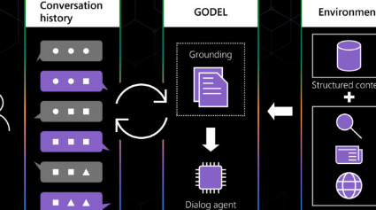 微軟開(kāi)源了GODEL語(yǔ)言模型用于逼真的對(duì)話(huà)